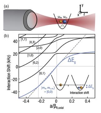 Interaction of Na-Cs