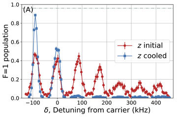 Na RSC axial direction