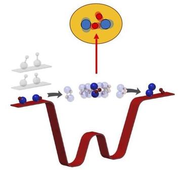 KRb reaction