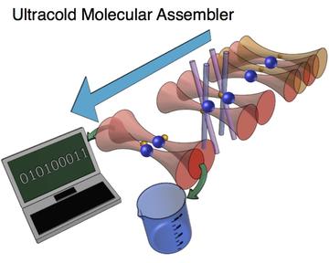 singlemoleculeapproachtitle