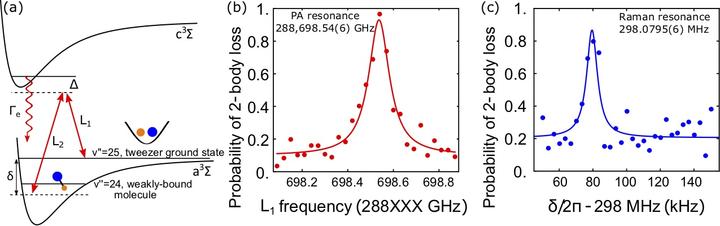 Raman Transfer